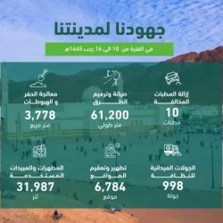 الصلحان:  “تنوع التطبيقات” و”تعدد المجالات” ميزت النسخة الثانية من الهاكثون