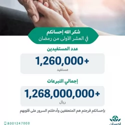 حالة الطقس المتوقعة اليوم