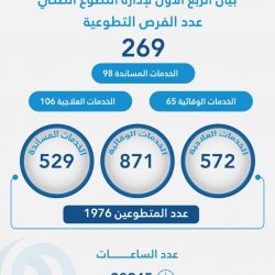 حالة الطقس المتوقعة اليوم