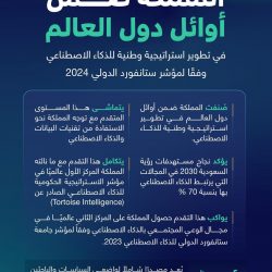 مسابقة الملك عبدالعزيز الدولية لحفظ القرآن الكريم في دورتها الـ 44 تنطلق في شهر صفر القادم 1446هـ بمكة المكرمة