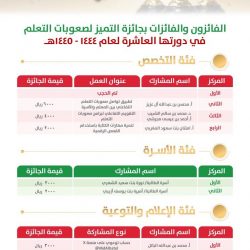 كلية الأمير محمد بن سلمان للإدارة وريادة الأعمال تحصل على الاعتماد المؤسسي المشروط من المركز الوطني للتقويم والاعتماد الاكاديمي