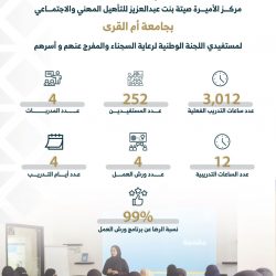 (إثراء) يختتم قمة الاتزان الرقمي “سينك” بنسختها الثانية  دعوات بتضمين التنمر الإلكتروني في المناهج الدراسية