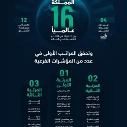 الشؤون الإسلامية في جازان تواصل تنفيذ برامجها الدعوية لشهر ذي الحجة ١٤٤٥ هجرية 