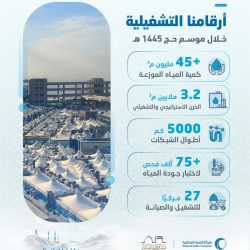 مسجد قباء بالمدينة المنورة مقصداً لضيوف الرحمن بعد المسجد النبوي