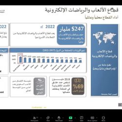 مجلس إدارة “إيتاء” يعقد اجتماعه السادس في 2024