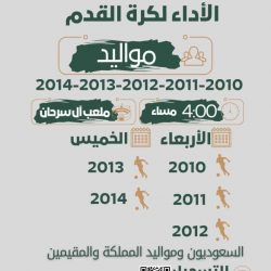 جائزة الأميرة صيتة بنت عبدالعزيز تكرم الفائزين بجوائزها الاجتماعية … وتطلق نسختها الثانية عشرة