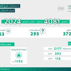 *سمو الأمير حسام بن سعود يلتقي معالي وزير الموارد البشرية لمناقشة احتياجات أهالي المنطقة*
