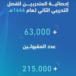 “الجمعية السعودية للإعاقة السمعية” تودع 229 ألف ريال في حسابات المستفيدين