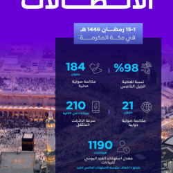 الأمير تركي بن محمد بن فهد يرأس اجتماع مجلس أمناء مؤسسة الأمير محمد بن فهد للتنمية الإنسانية