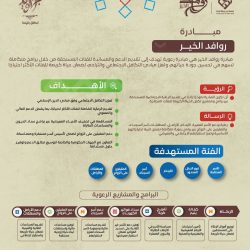 مشاركة موظفي مكتب العمل بالدمام في يوم الخدمة بتقديم وجبة الإفطار لـ 270 مستفيدًا