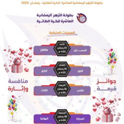 عبدالإله بن عبدالرحمن يرعى الاحتفال الثالث لجمعية المسؤولية المجتمعية باليوم السعودي للمسؤولية الاجتماعية 2025 غدا الأحد