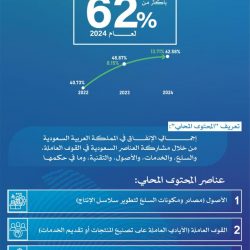 #مؤتمر تحكيم ريادة الأعمال#