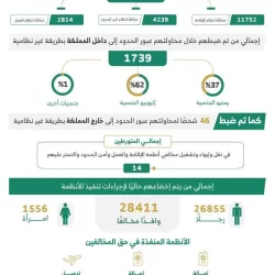 إمارة منطقة الباحة تختتم مشاركتها في مهرجان الملك عبدالعزيز للإبل بعد 31 يومًا من الحضور الثقافي والتنموي