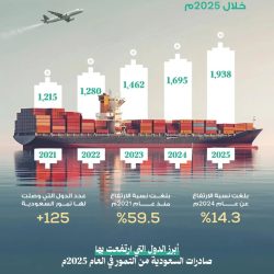 الحملات الميدانية المشتركة تضبط (12192) مخالفًا لأنظمة الإقامة والعمل وأمن الحدود في مناطق المملكة خلال أسبوع