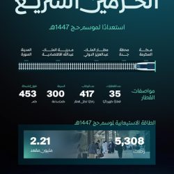إقبال واسع وإشادة دولية بجناح أمانة الشرقية في منتدى الجيومكان العالمي 2026