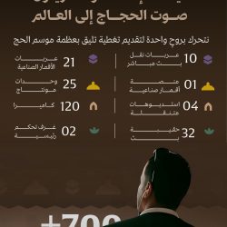بطولة مجموعة التميمي 2026 تختتم منافساتها بتتويج فريق Real Estate بطلاً للبطولة