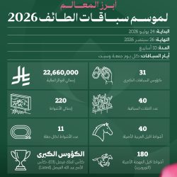 توسع نوعي وخدمة مجانية لضيوف الرحمن. 