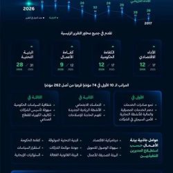 إنفاذًا لتوجيهات خادم الحرمين الشريفين وسمو ولي العهد.. بدء عملية فصل التوأم الملتصق الفلبيني (أوليفيا وجيانا)