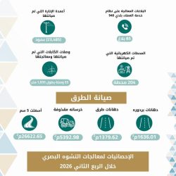 *في أمسية ثقافية بصبيا..*   “سفارة الأدب” تُسلط الضوء على مفهوم الكتابة الإبداعية وتحدياتها