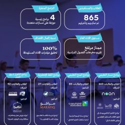 خبر صحفي | جمعية غراس تطلق برنامج الشهادات المهنية لدعم وتمكين خريجيها